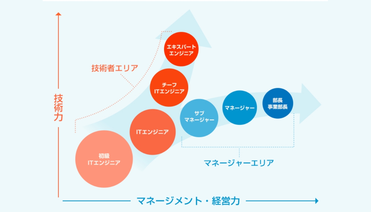 職種を知る 日本キャスト 採用情報
